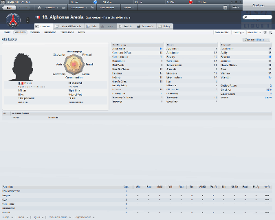 Alphonse Areola (Overview_ Attributes).png